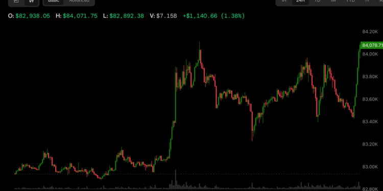Bitcoin shrugs off ETF outflows to trade above $84,000 as oil falls