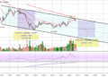 Silver Vs Ethereum Ratio in Downtrend for OANDA:XAGUSD by TradingMula — TradingView