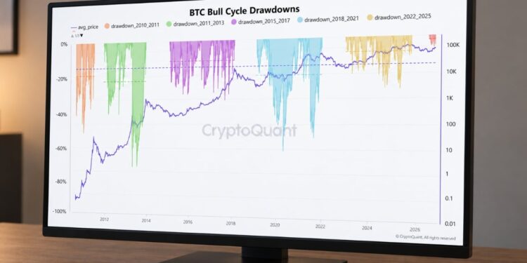 Bitcoin Drawdown Analysis Maps a $74,500 Level if Losses Deepen