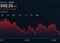 Bitcoin Price Holds Above $82K Despite Mounting Bearish Pressure