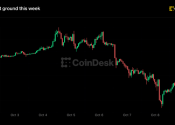 Bitcoin steadies near $83,000 as crypto recovers from Thursday selloff