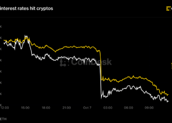 Bitcoin falls 4%, tumbling below $83,000 as interest rates surge