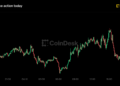 Bitcoin remains locked in range as stocks notch another new record high