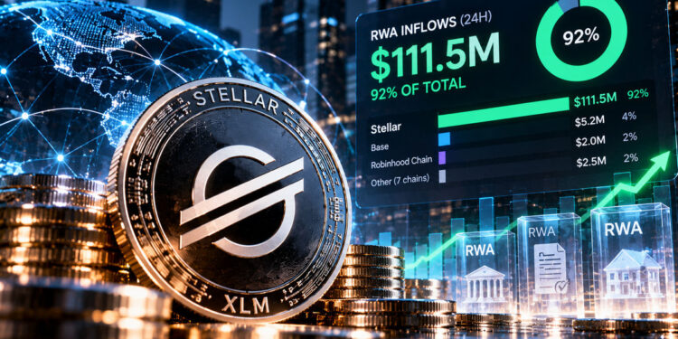 Stellar Captures 92% Of Daily RWA Inflows With $111.5M Capital