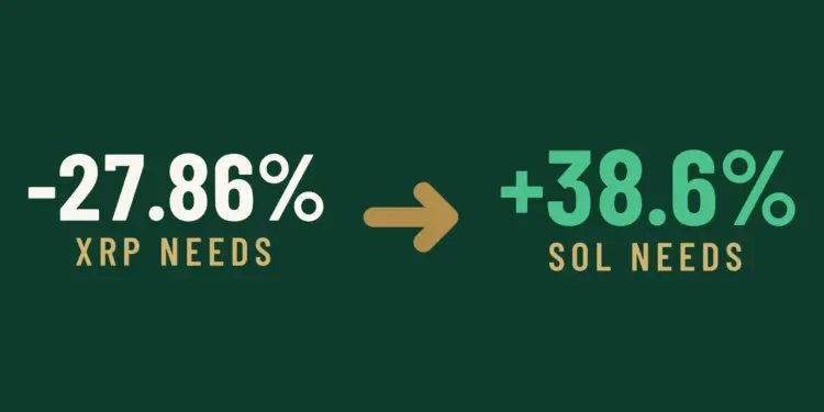 Solana Is 39% Away From Passing XRP by Market Value. Could It Happen by the End of 2026?